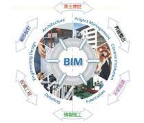 技術(shù)咨詢 數(shù)字化時代企業(yè)發(fā)展的關(guān)鍵支撐