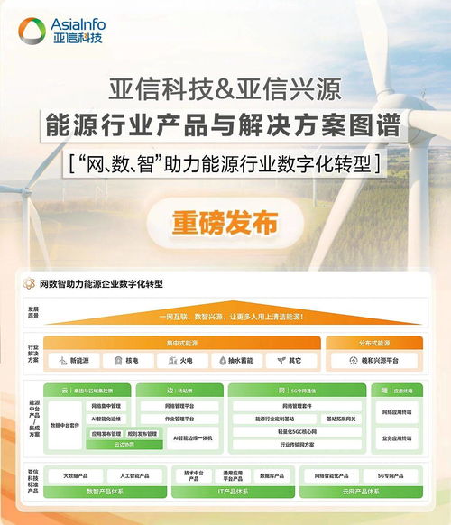亞信科技發(fā)布能源行業(yè)產(chǎn)品與解決方案圖譜，以技術(shù)咨詢驅(qū)動產(chǎn)業(yè)數(shù)智化轉(zhuǎn)型